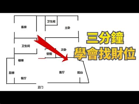 個人財位查詢|【本命財位怎麼看】財運亨通！輕鬆找出你的本命財位，財源廣進。